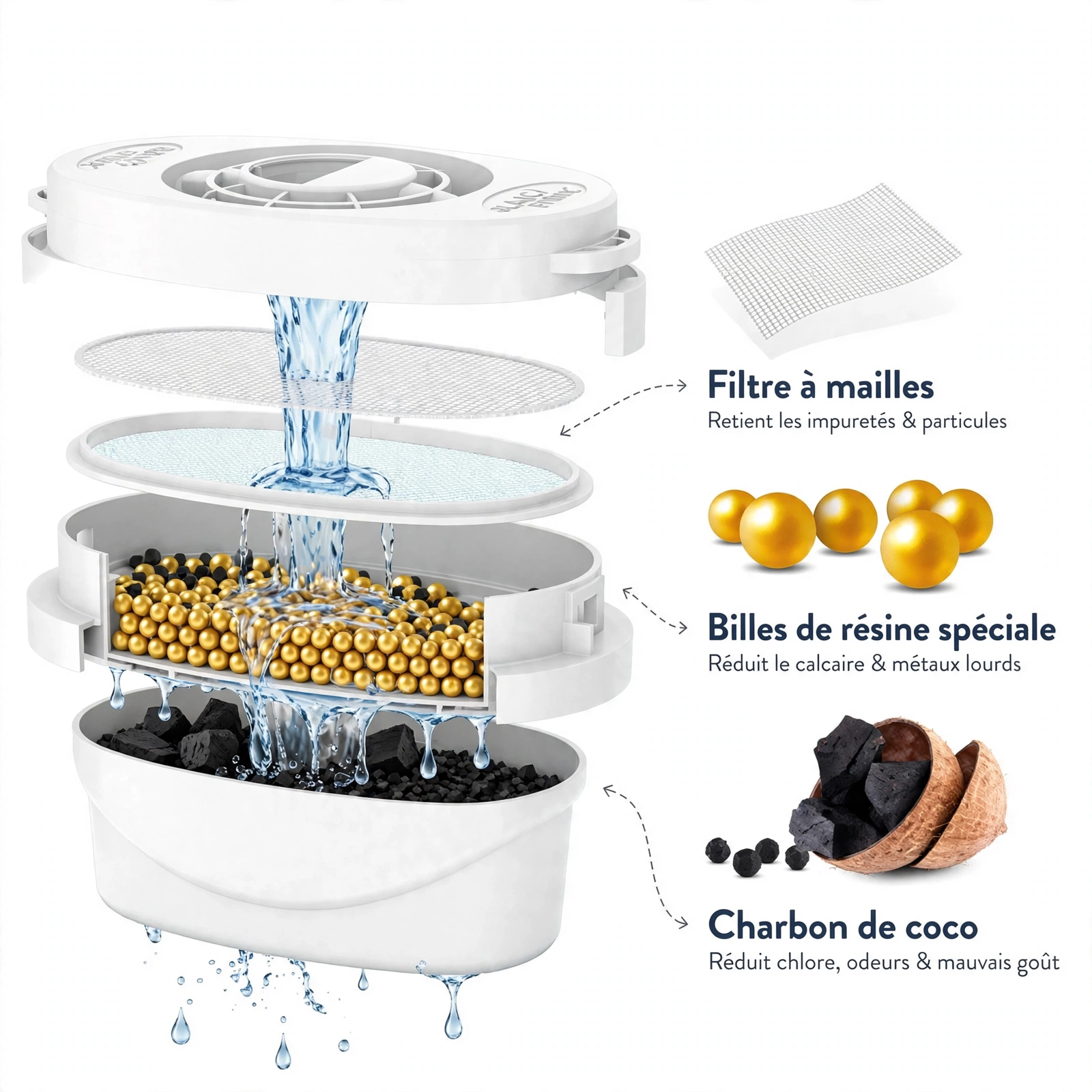 3 X Filtres de rechange Aqua Optima Evolve+ - Vue 3